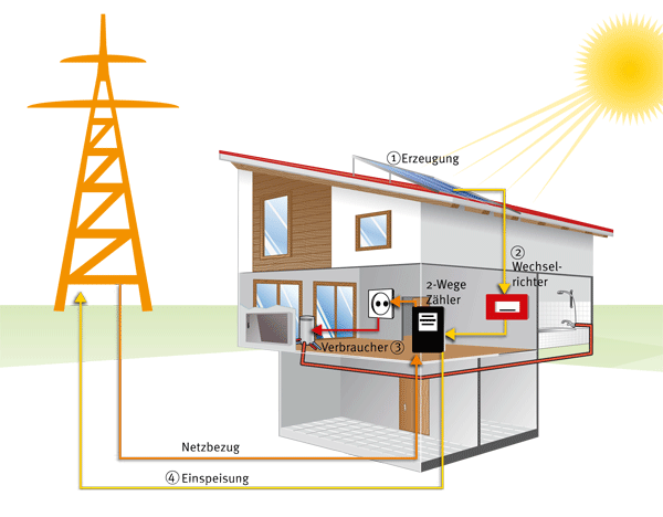 alpha innoTec Photovoltaik